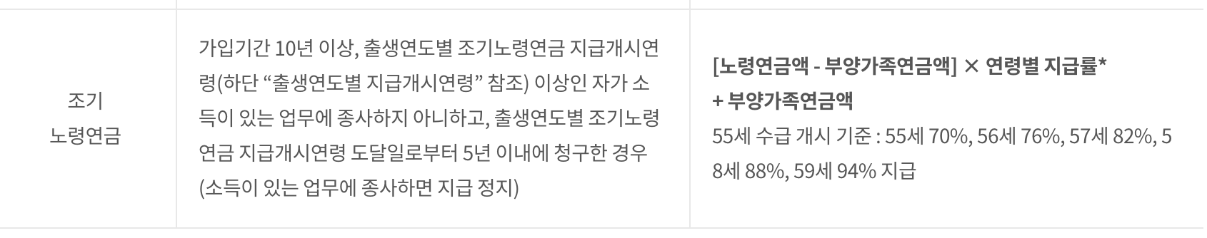 국민연금 조기수령
