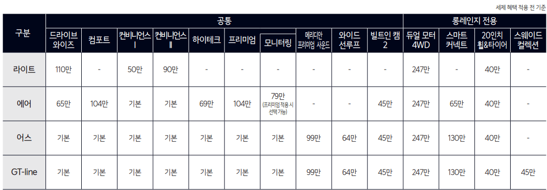 가격-1
