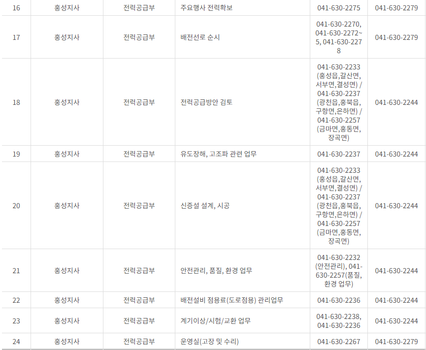 한국전력공사 대전&middot;충남&middot;세종 사업소 고객센터 전화번호 (한전 콜센터 연락처)