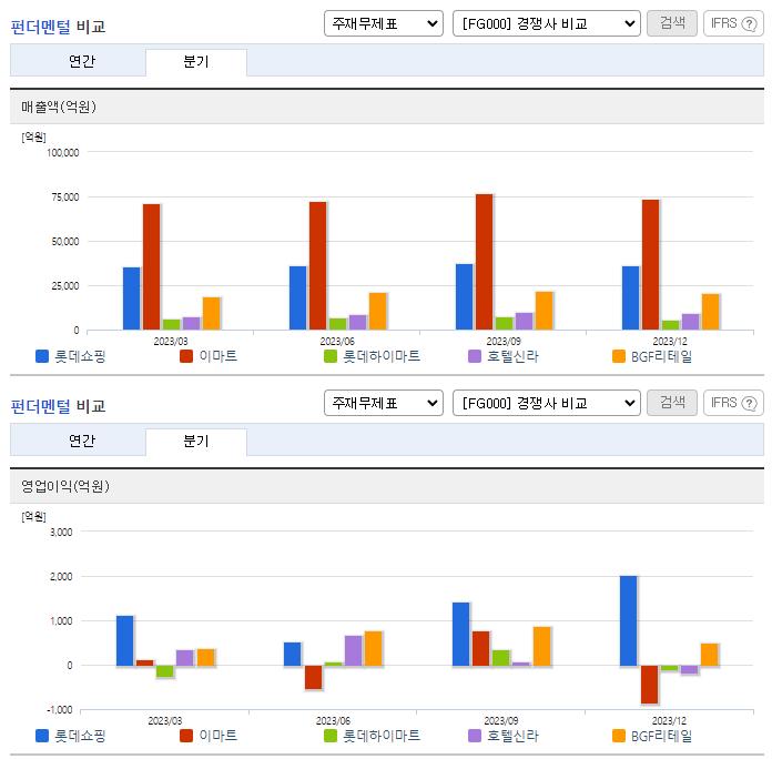 롯데쇼핑_업종분석
