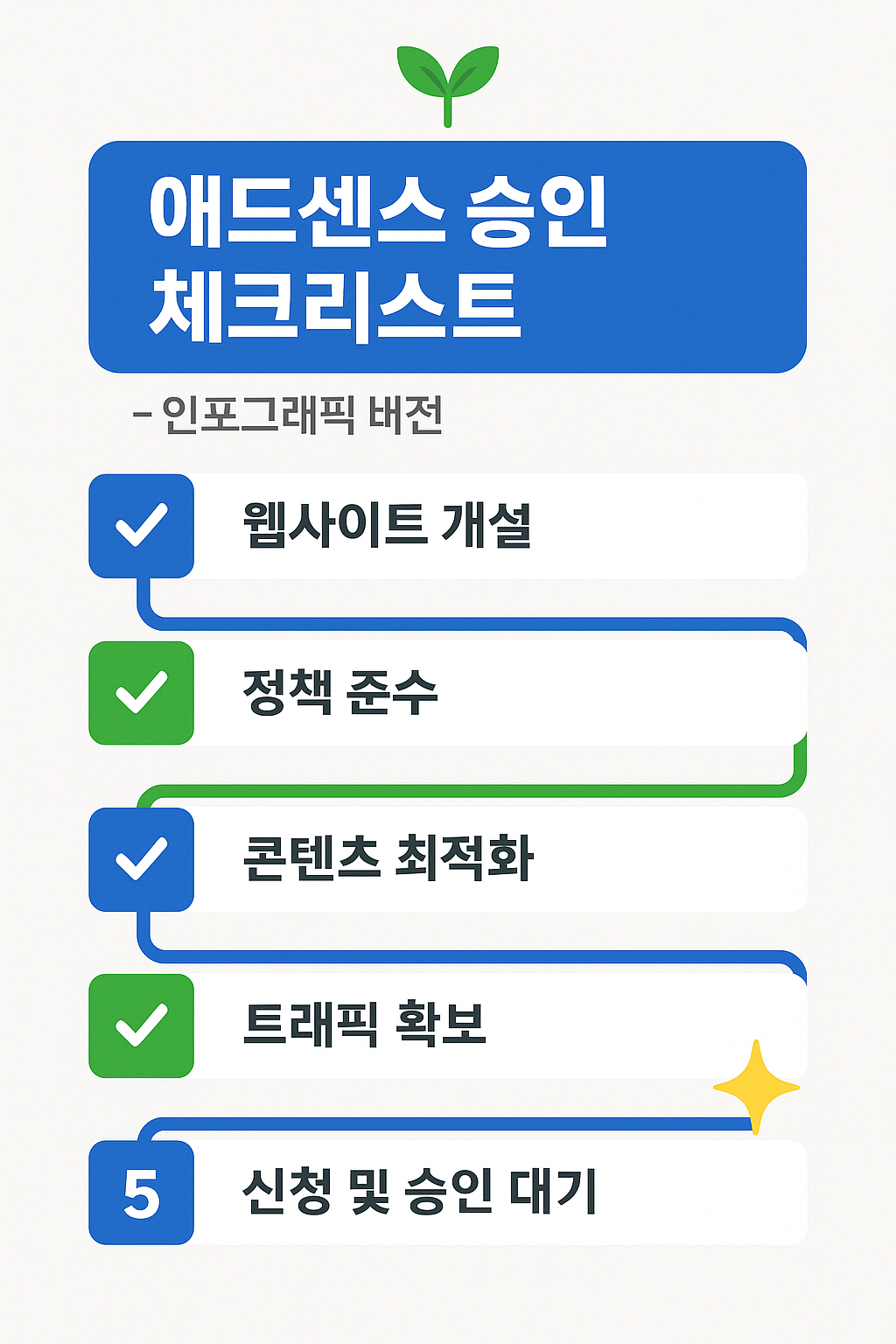 구글 애드센스 승인 체크리스트 인포그래픽 – 별의 고향