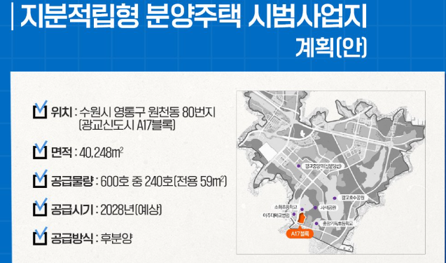 지분적립형 공공분양주택