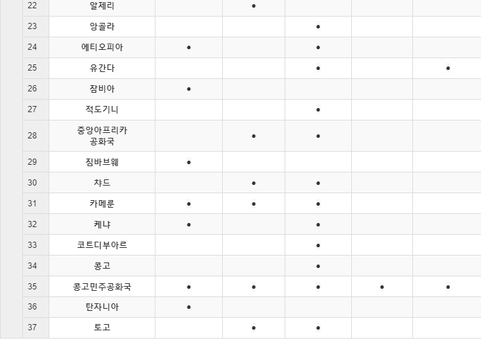 여행 비자
