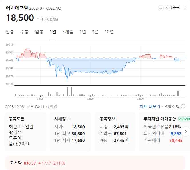에치에프알 주가
