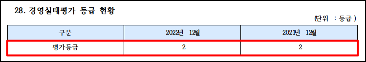 신협 경영실태평가