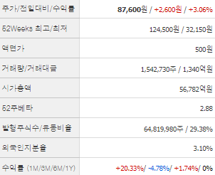 두산로보틱스 주가전망 목표주가 배당금