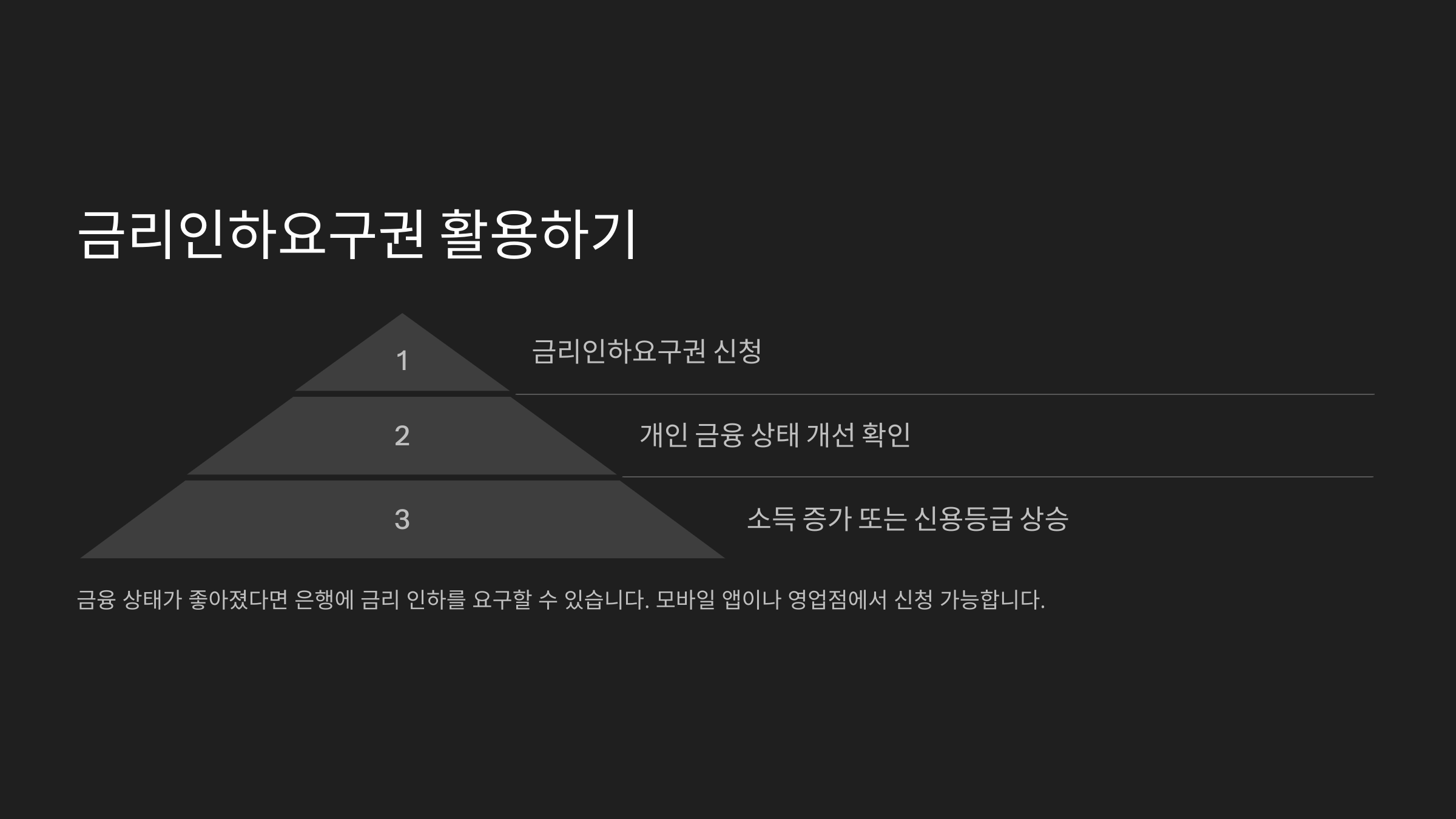 금리인하요구권 활용하기