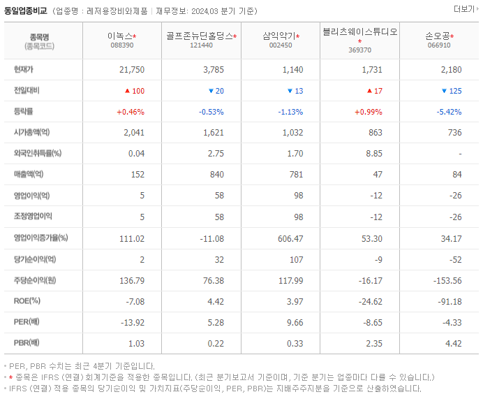 이녹스_동종업비교자료