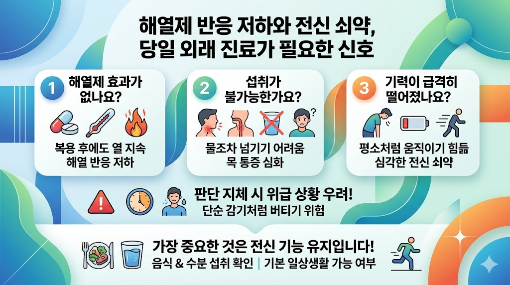 해열제 반응 저하와 수분 섭취 불가, 전신 쇠약 시 당일 외래 진료 필요 신호 인포그래픽