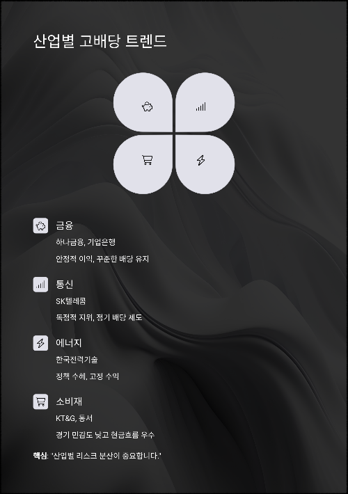2025 고배당주 추천 종목 TOP10, 지금 투자해도 될까?