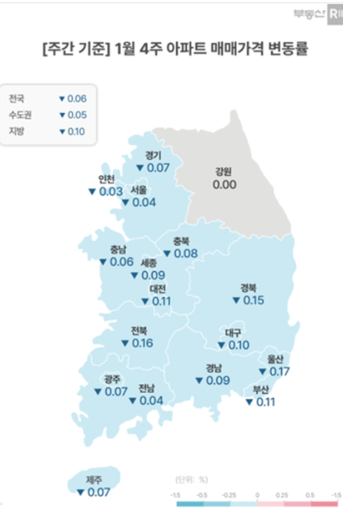 R114 1월 넷째주 주간매매지수