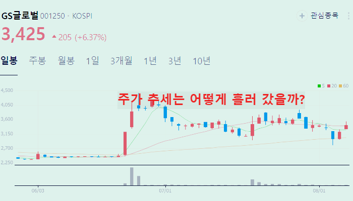 대왕고래 관련주 대장주 Best10