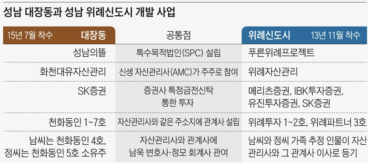 이재명 구속영장
