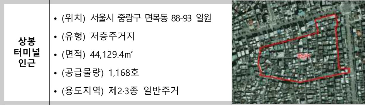 도심 공공주택 복합 지구 상봉터미널 인근