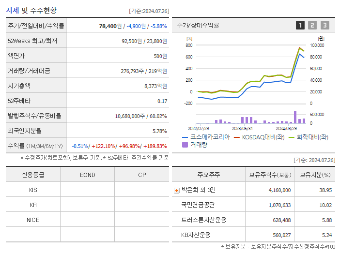코스메카코리아_기업개요