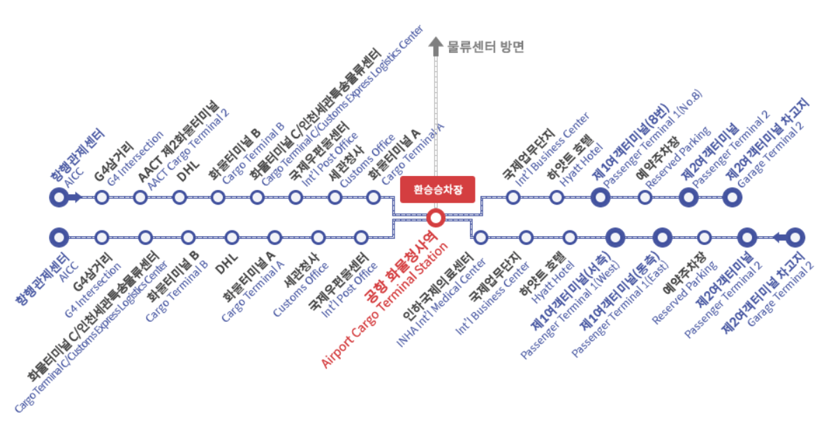 인천공항 터미널 확인방법 주차장 이동방법