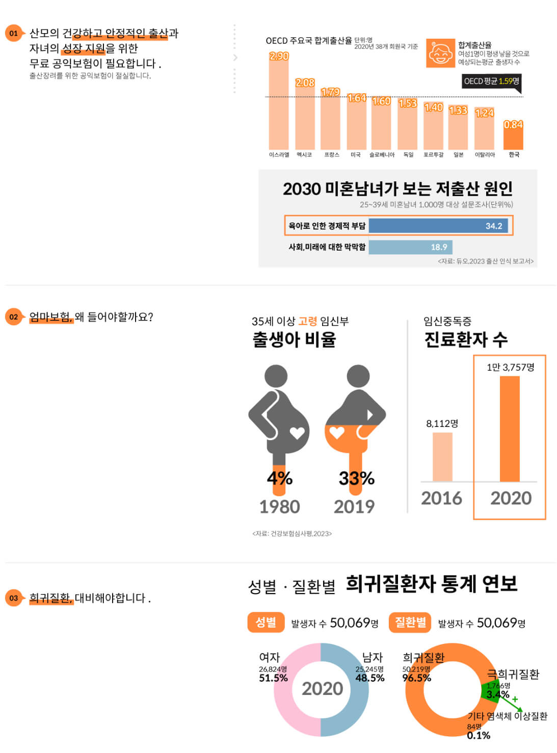 엄마보험 들어야 하는 이유