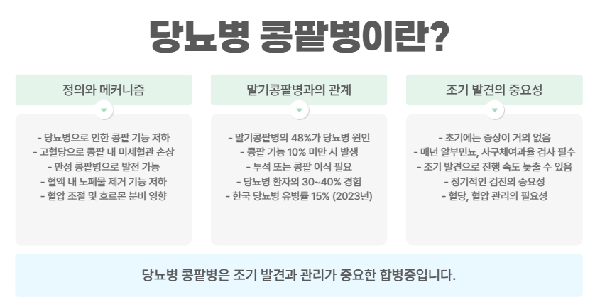 당뇨병 콩팥병이란?