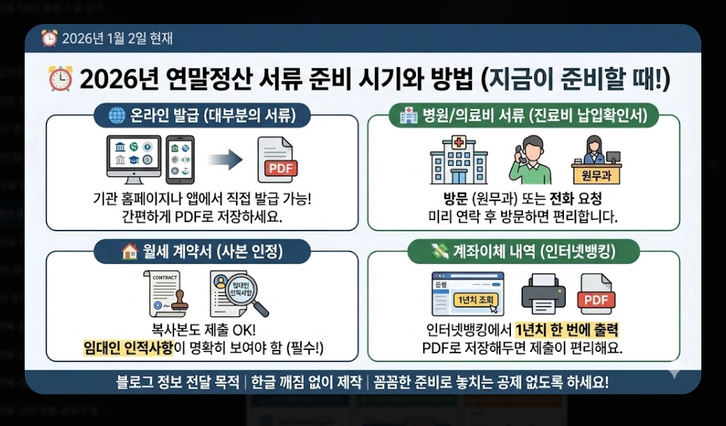 2026년 연말정산 준비 체크리스트 완벽 가이드