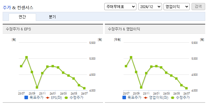 오디텍_컨센서스