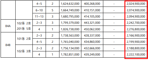 2024년도 분양한 서울 강남구 아파트 분양가 조회