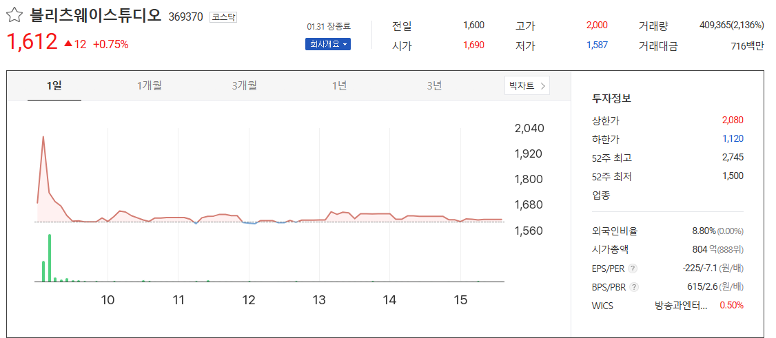 블리츠웨이스튜디오-주지훈 소속사-중증외상센터 관련주