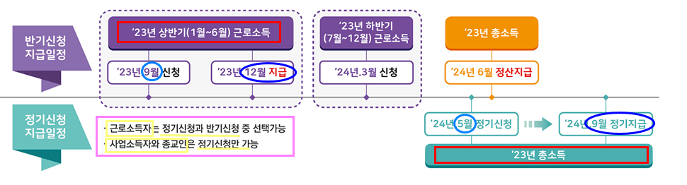 근로장려금 자녀장려금 반기신청
