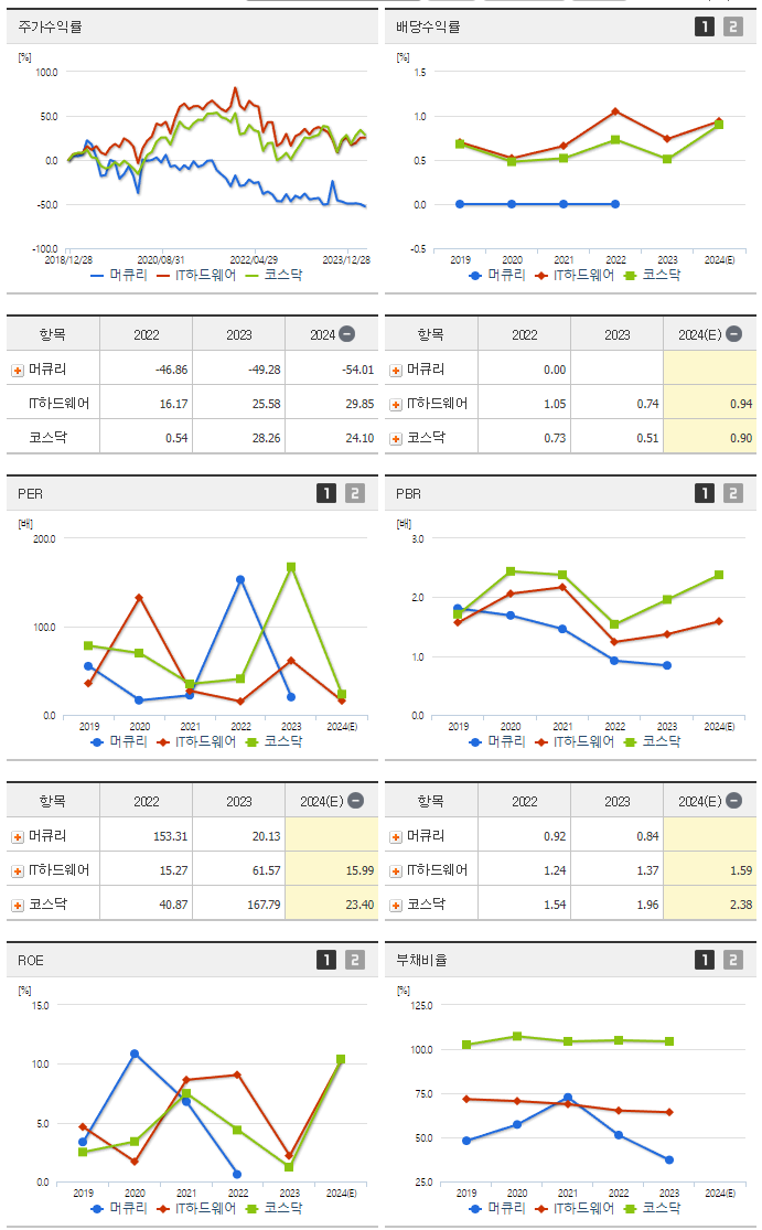 머큐리_섹터분석