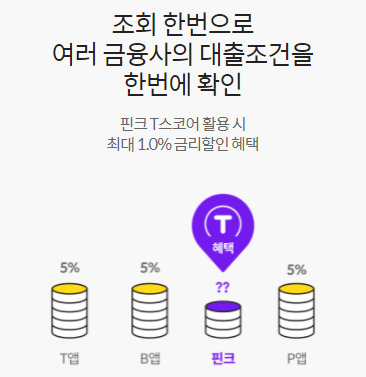 핀크 생활비대출 혜택