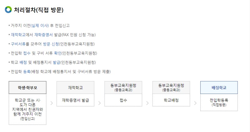 전학서류 제출처