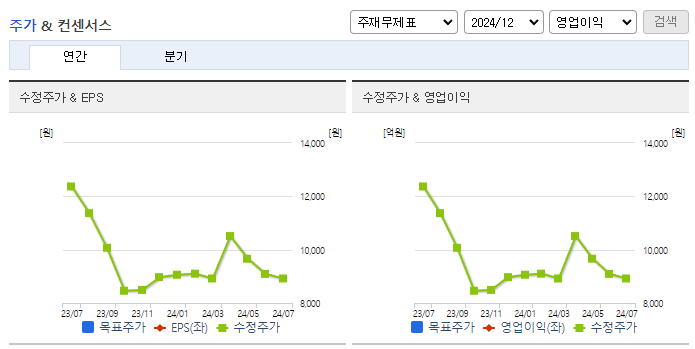 메카로_컨센서스