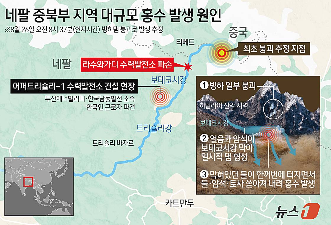 네팔-대홍수-원인