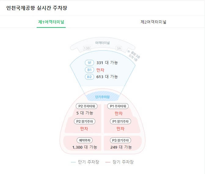 인천국제공항-실시간-주차장