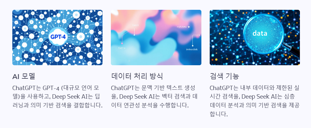 ChatGPT와 Deep Seek AI의 기술적 차이