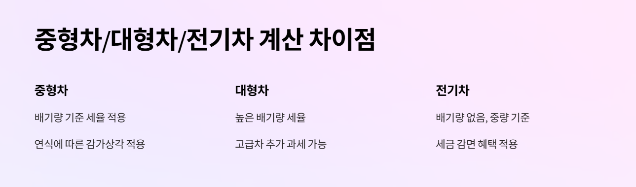 중형차/대형차/전기차 계산 차이점