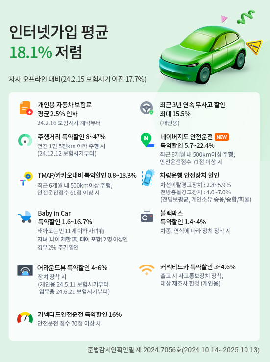 자동차 보험 다이렉트 가격비교와 할인정보