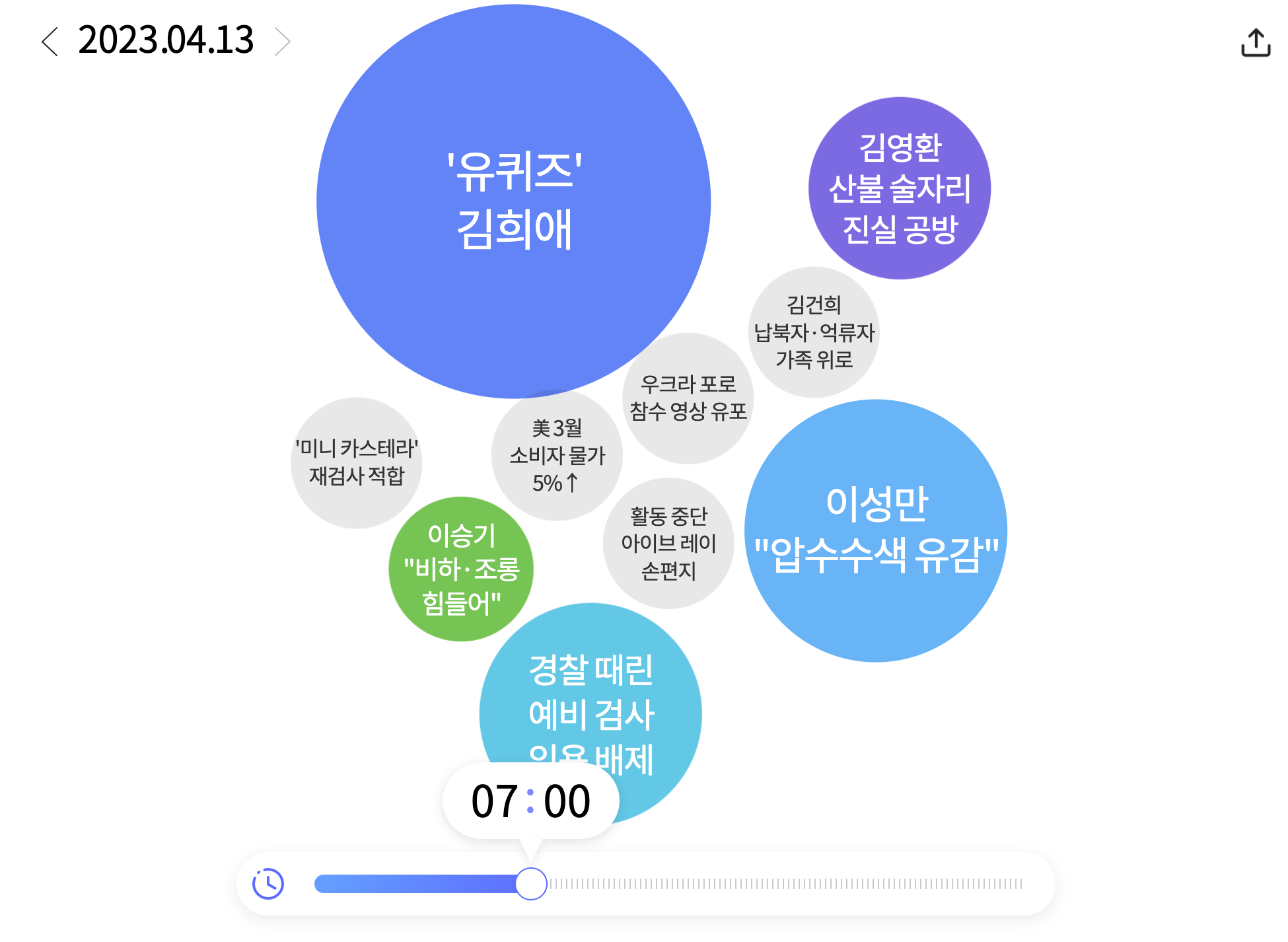 한눈에 보는 오늘