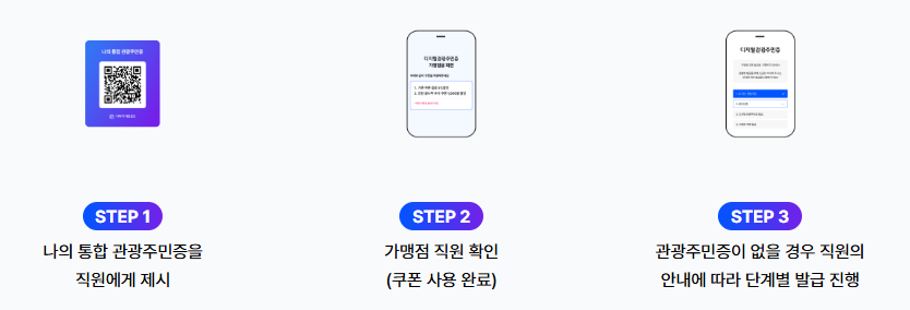 2025 디지털 관광주민증 완벽 가이드