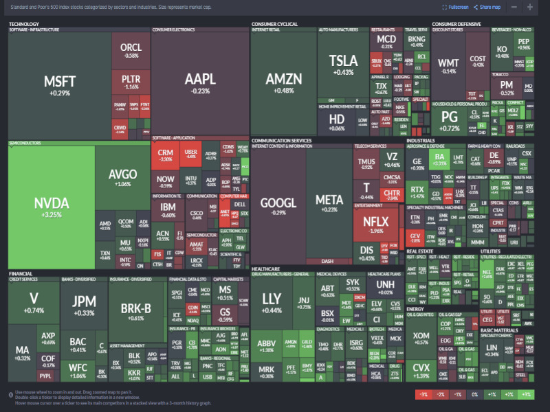 2025 년 5월 29일 미국 증시 섹터별 히트맵 &ndash; Nasdaq 및 S&amp;P500 기준,