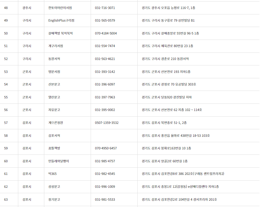 책 살 때 10퍼센트 추가로 할인받는 법, 경기도 지역서점 지역화폐 소비지원금