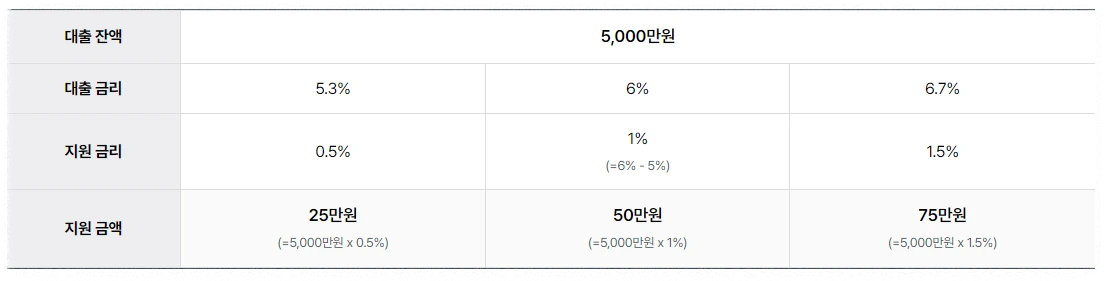 환급금액 예시