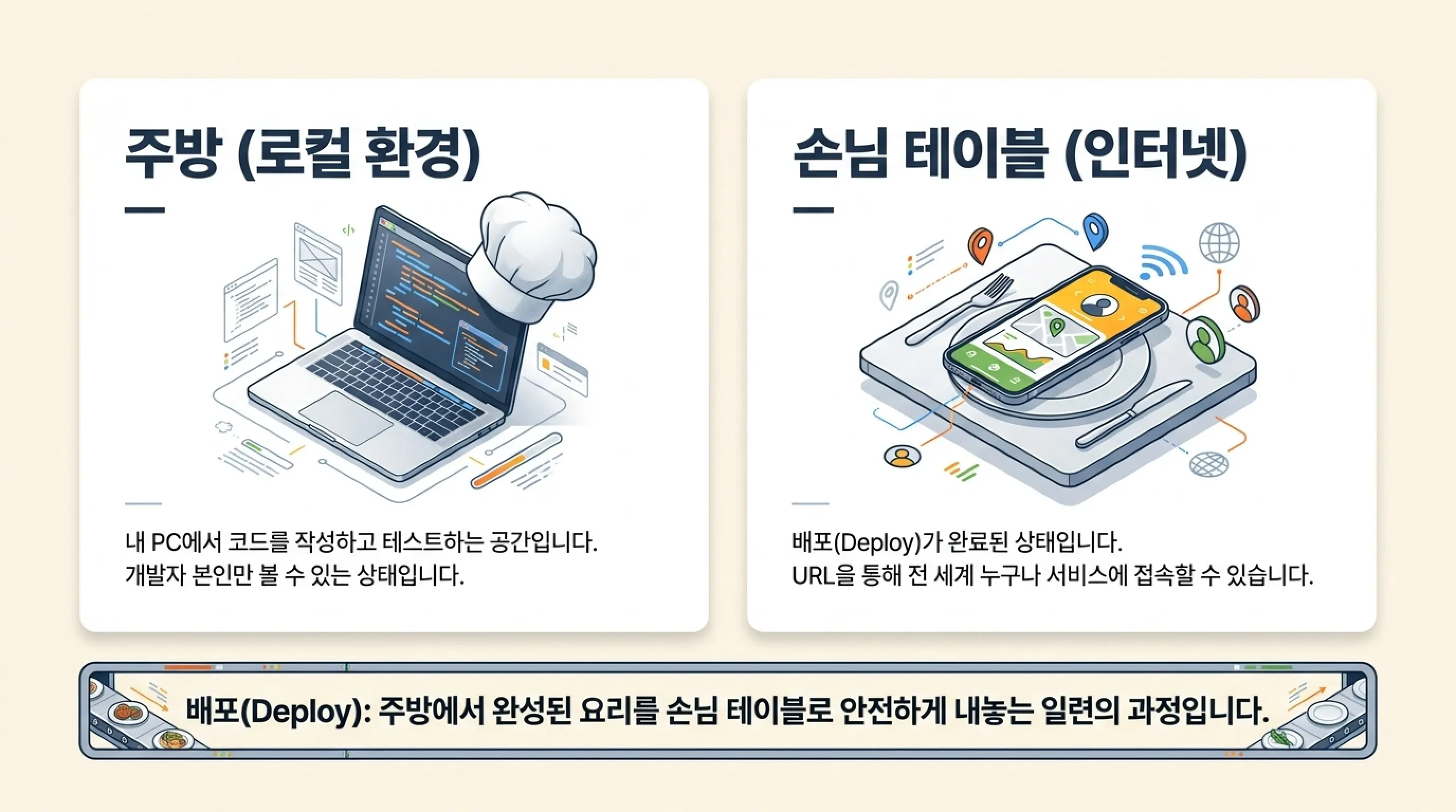 바이브 코딩 배포 방법 AI가 만든 음식을 손님에게 내놓는 법