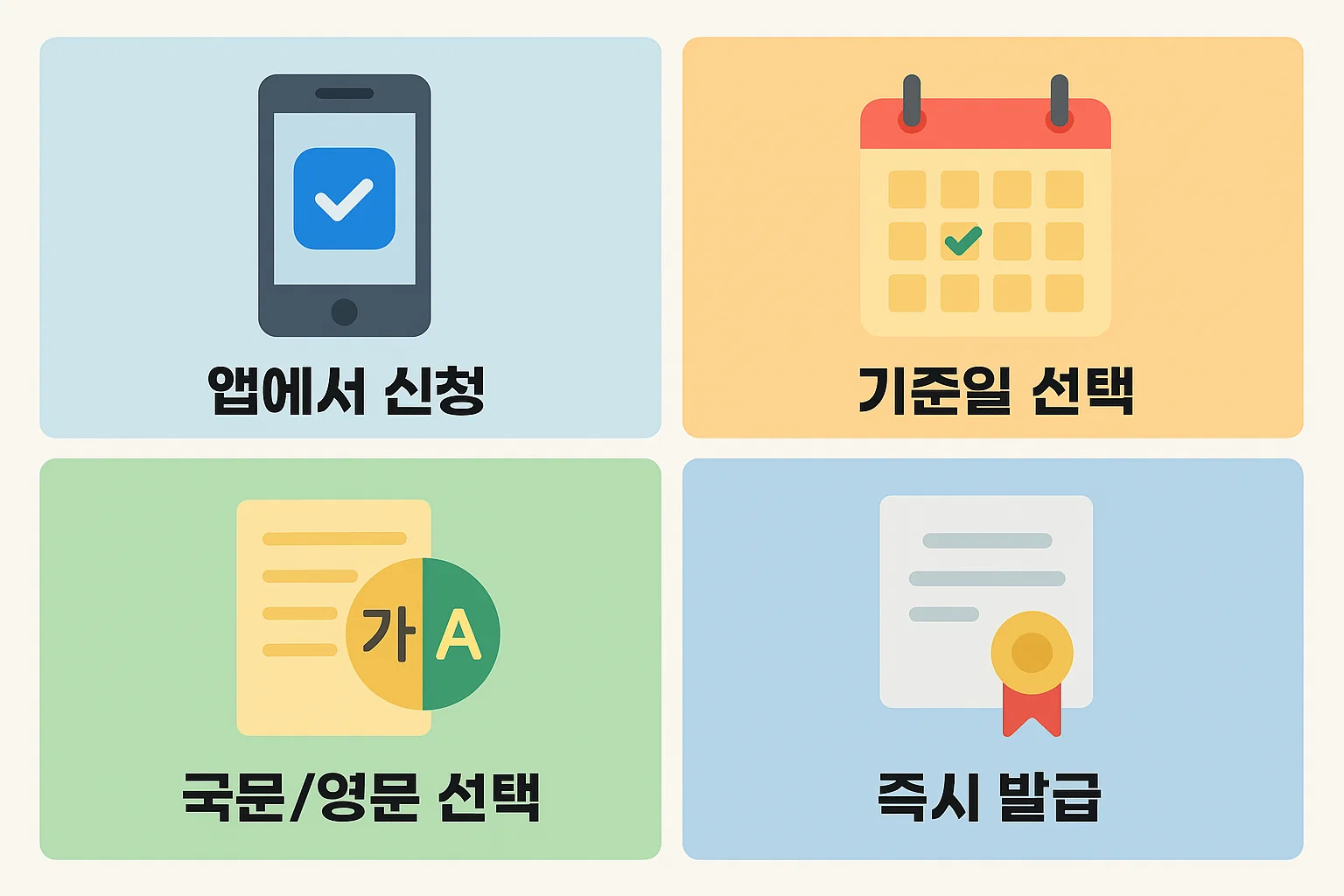 카카오뱅크 예금 잔액증명서를 앱에서 신청하는 과정과 기준일·국문영문 선택 등 주요 옵션을 정리한 단계별 인포그래픽