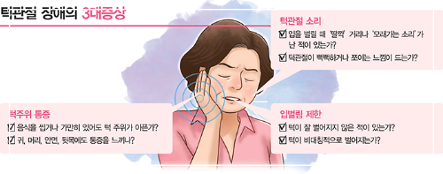 씹을 때 귀통증
