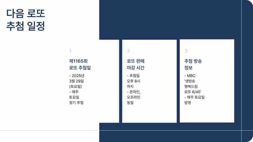 1,164회 로또당첨번호 로또당첨지역 확인하기