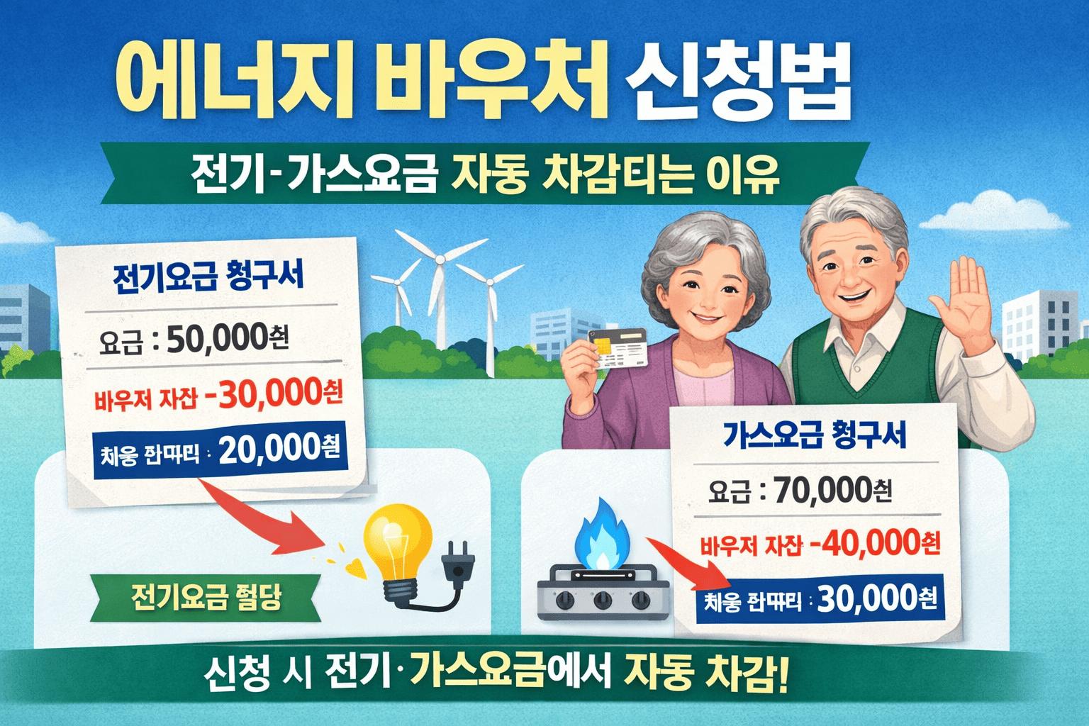 에너지 바우처 신청법 ❘ 전기&middot;가스요금 자동 차감되는 이유