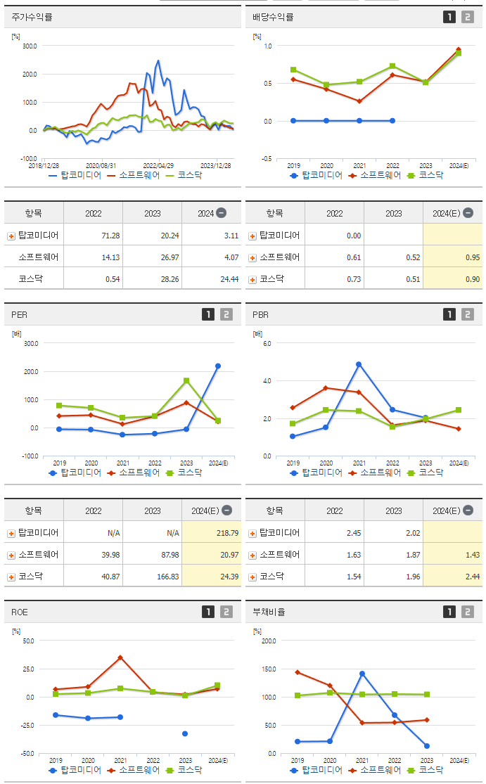 탑코미디어_섹터분석
