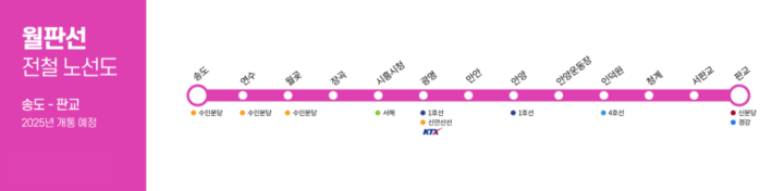 월판선-노선도
