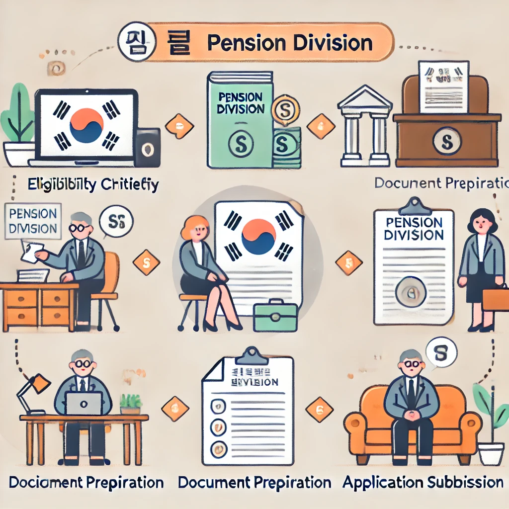 이혼시 국민연금 분할