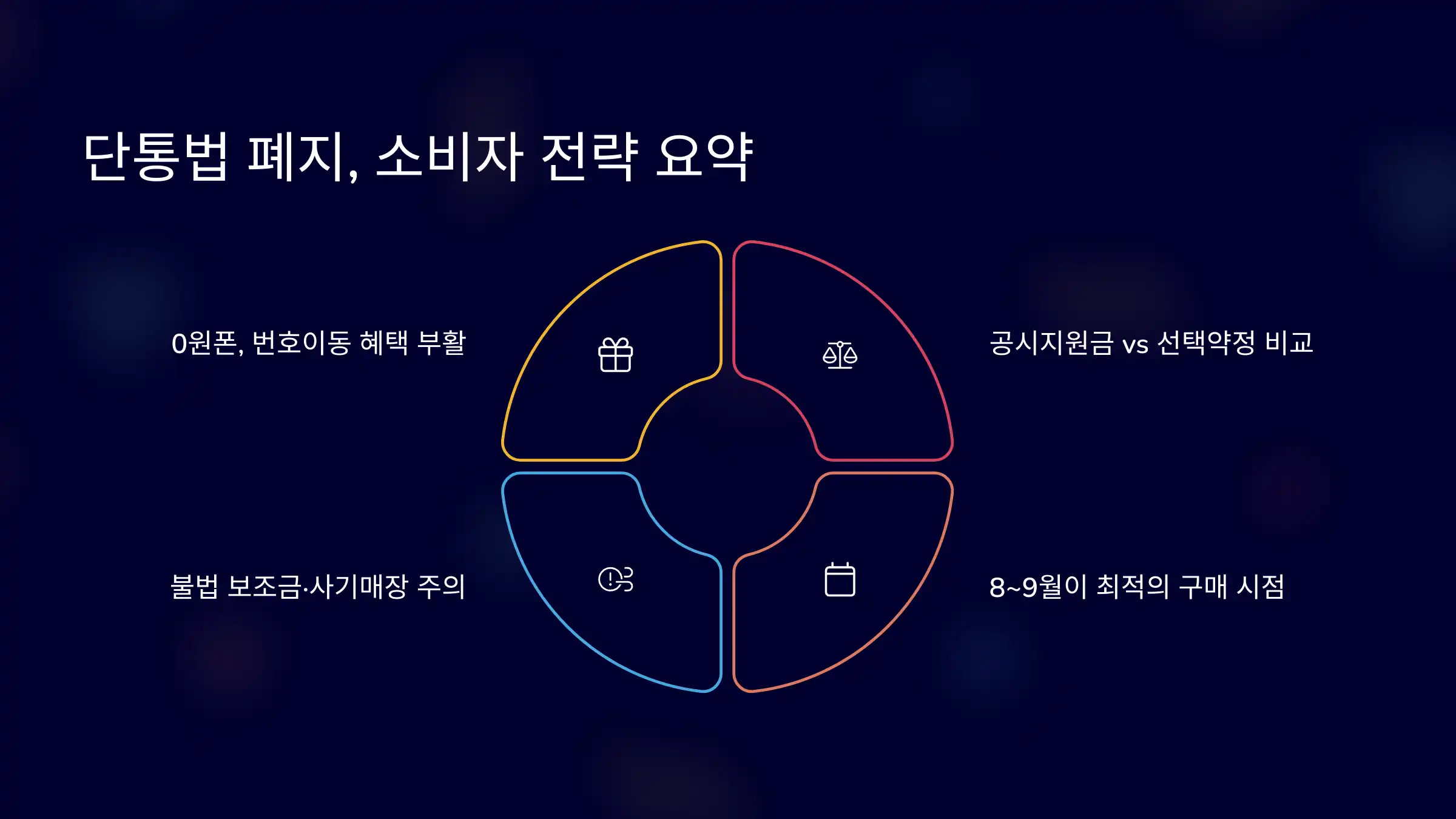 단통법 폐지, 싸게 사는 사람과 손해 보는 사람의 차이